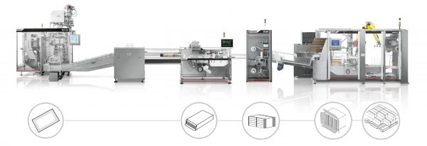Sachet packaging line from IMA Safe (Perfect Pack)