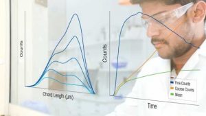 METTLER TOLEDO – optimisation methods for chemical reactions used for development and scale up