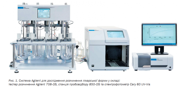Automated systems for dissolution studies from Agilent